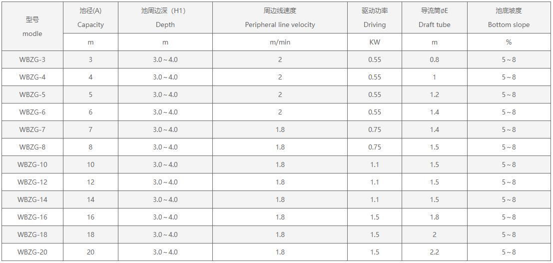 product-1107-526 model